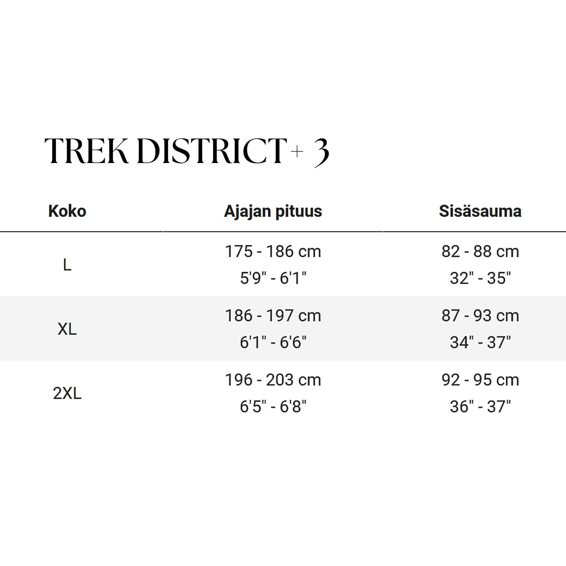 Trek District+ 3 725Wh