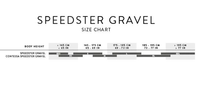 Scott Speedster Gravel 30 EQ