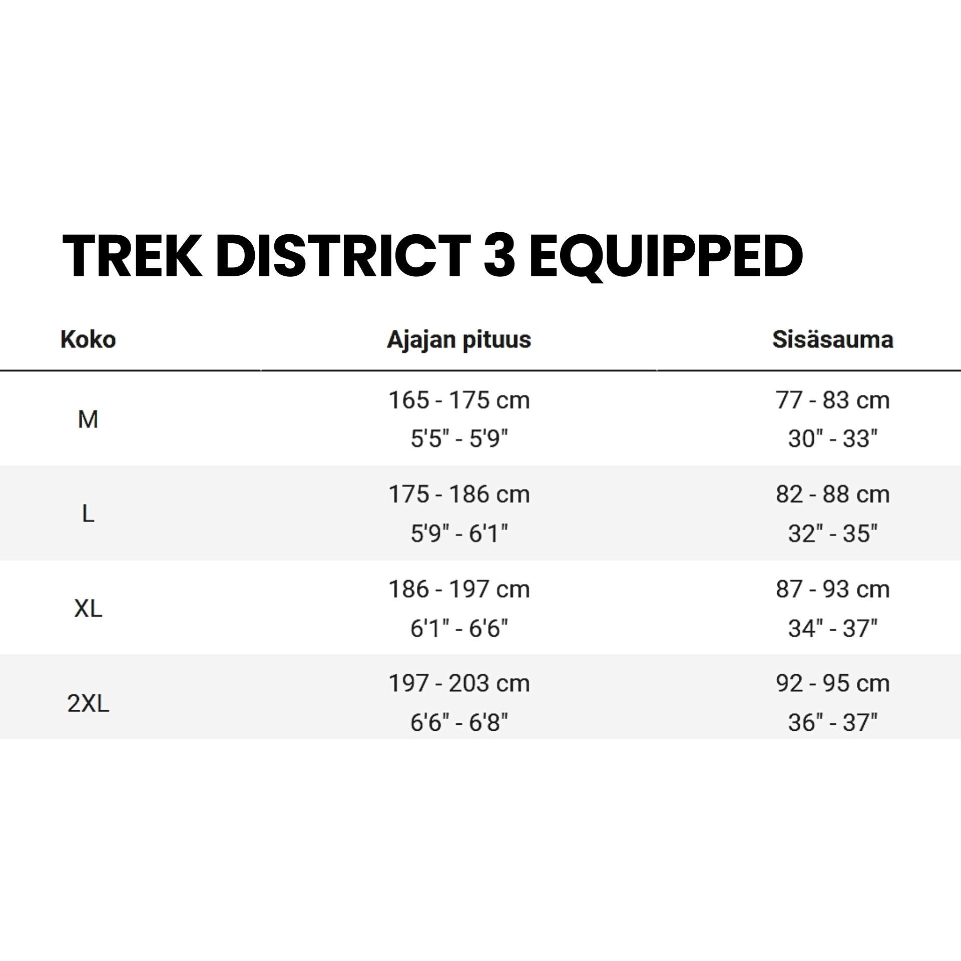 Trek District 3 Equipped