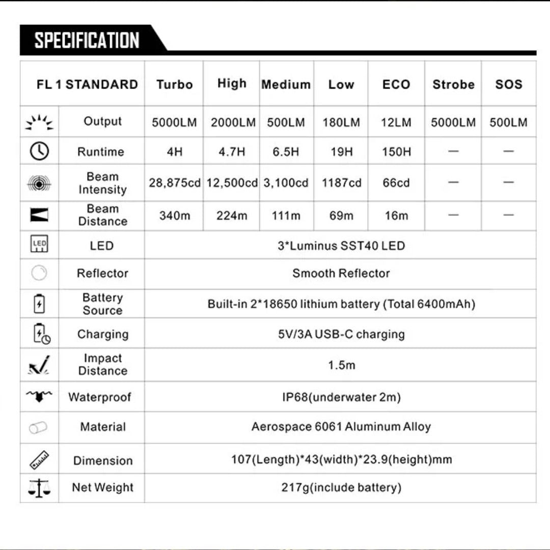 Speras Etuvalo U2, 5000lm