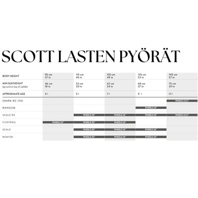 Scott Roxter 200, Vibrant Orange