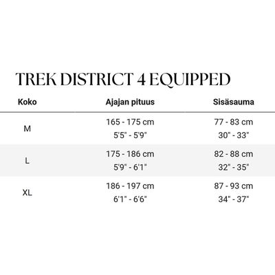 Trek District 4 Equipped